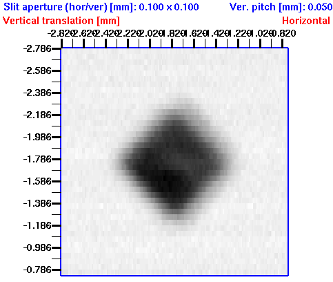 Align: Beam profile